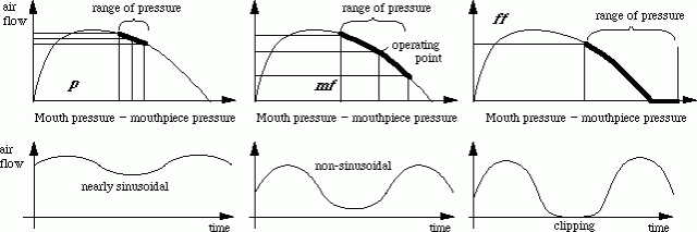 acentech-blog-post-saxophone-1-640x213-3101862