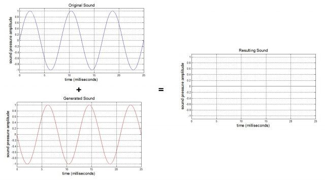 noise-canceling-blog-anc-graphs-david-bowen-640x354-5358285