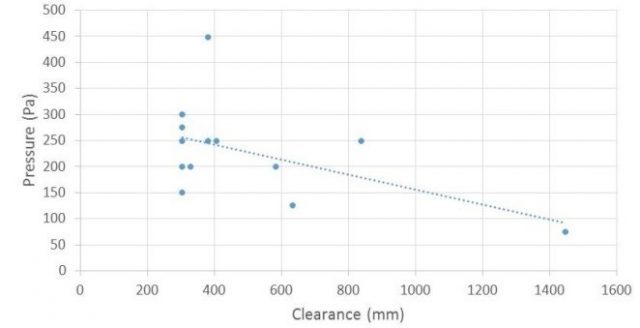 sound-and-vibraiton-magazine-dynamic-pressures-on-tunnel-roofs-due-to-vehicle-passages-variation-of-magnitude-640x328-9163510