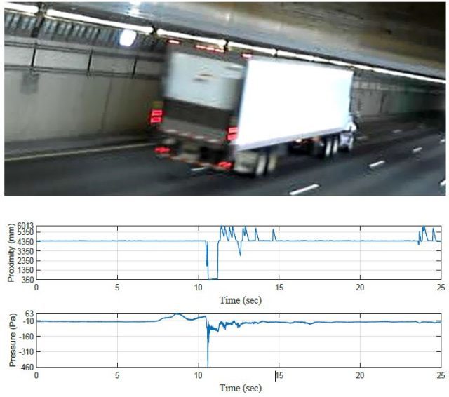 sound-and-vibraiton-magazine-dynamic-pressures-on-tunnel-roofs-due-to-vehicle-passages-variation-of-magnitude-appendix-a1-640x566-3119776