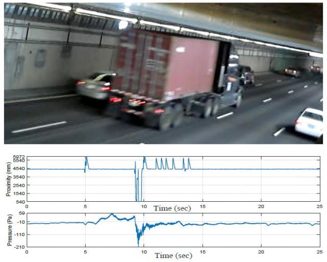 sound-and-vibraiton-magazine-dynamic-pressures-on-tunnel-roofs-due-to-vehicle-passages-variation-of-magnitude-appendix-a2-640x513-4156954