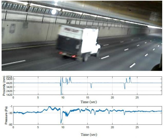 sound-and-vibraiton-magazine-dynamic-pressures-on-tunnel-roofs-due-to-vehicle-passages-variation-of-magnitude-appendix-a3-640x542-7398980