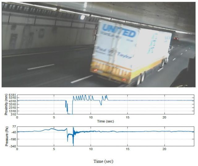 sound-and-vibraiton-magazine-dynamic-pressures-on-tunnel-roofs-due-to-vehicle-passages-variation-of-magnitude-appendix-a4-640x537-6391795