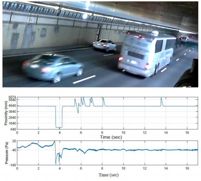 sound-and-vibraiton-magazine-dynamic-pressures-on-tunnel-roofs-due-to-vehicle-passages-variation-of-magnitude-appendix-a5-640x577-8487246