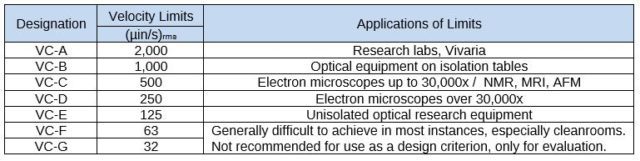 acentech-blog-cleanrooms-3-640x161-5433580