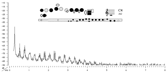 acentech-blog-cosmic-acoustics-sound-pressure-spectrum-640x283-3005440