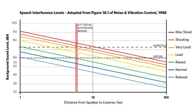 acentech-blog-effective-communication-in-the-era-of-social-distancing-graph-640x359-4936905