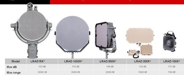 lrad-models-e1597081696689-6683109