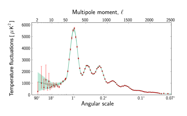 acentech-blog-cosmic-acosutics-angular-power-spectrum-640x396-7221671