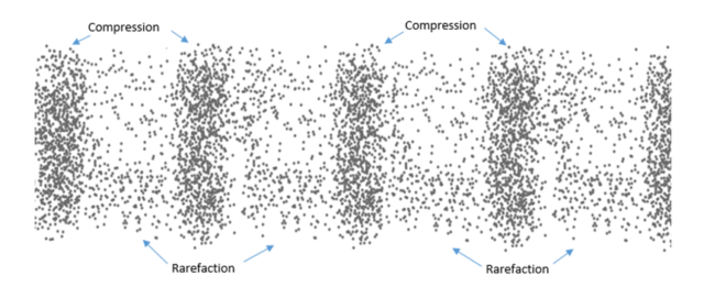 acentech-blog-cosmic-acosutics-compression-and-rarefaction-640x271-7651541