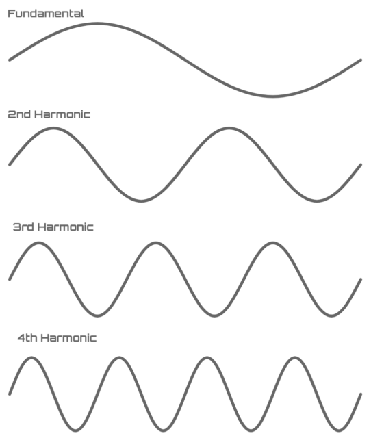 acentech-blog-cosmic-acosutics-fundamental-and-successive-harmonics-542x640-7793207