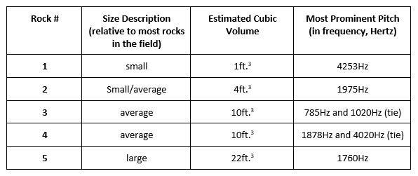 acentech-blog-singing-rocks-table-1-3415690