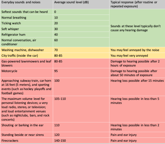 attari_hearing_loss_table_1_5f0f470bdacd3-e1607014307300-640x557-7966121