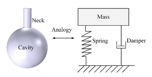 helmholtz-640x323-4243937