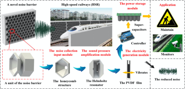 noise-barrier-diagram-640x308-4185460