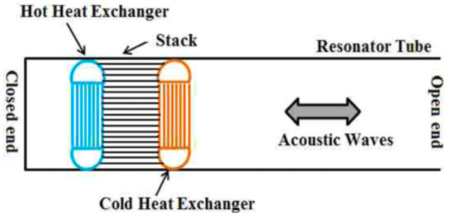 thermoacoustic-engine-640x304-3385933
