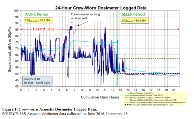 iss-dosimeter-logged-data-640x393-2044310