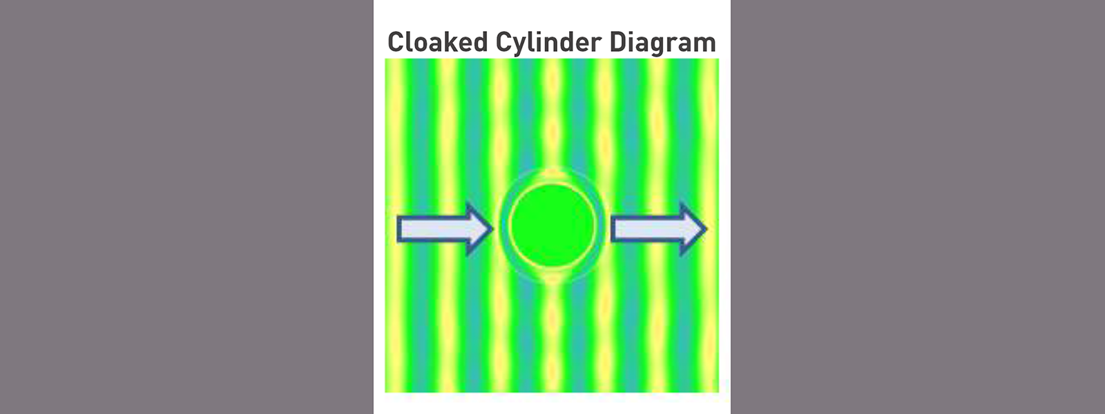 cloaked cylinder diagram